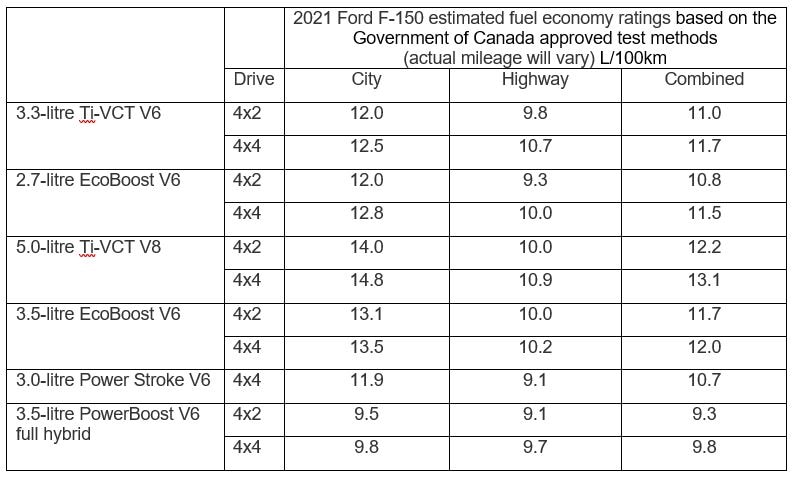 Ford F Mpg